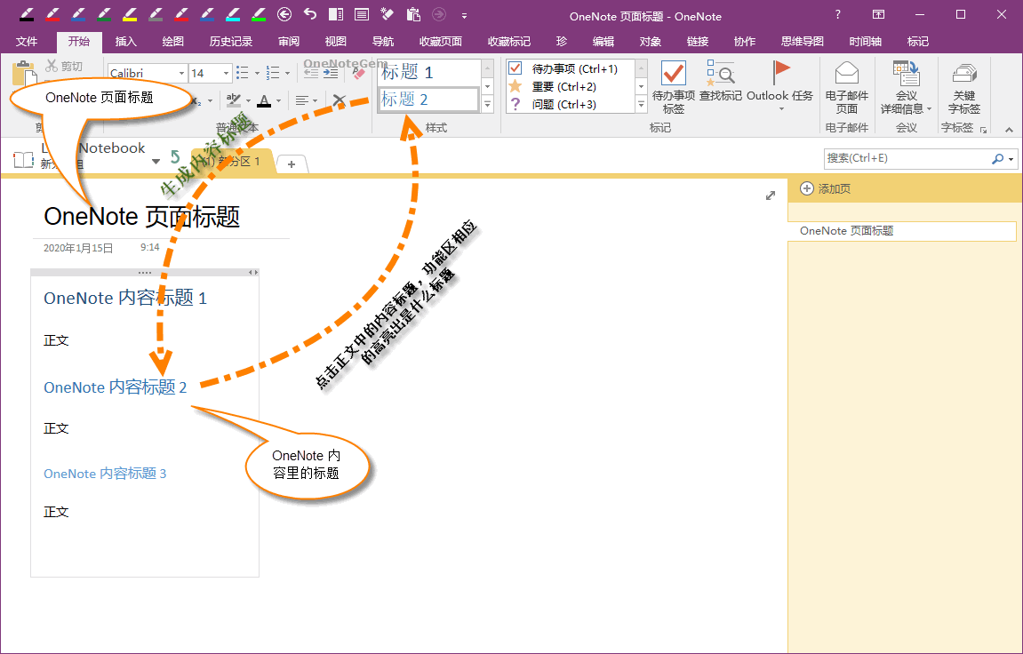 正文內的標題叫內容標題。